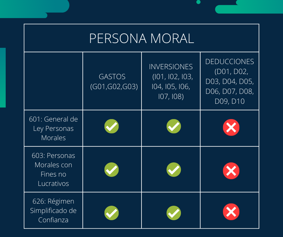 Contadores Que Te Ayudan A Tomar Las Mejores Desiciones Fiscales 9647